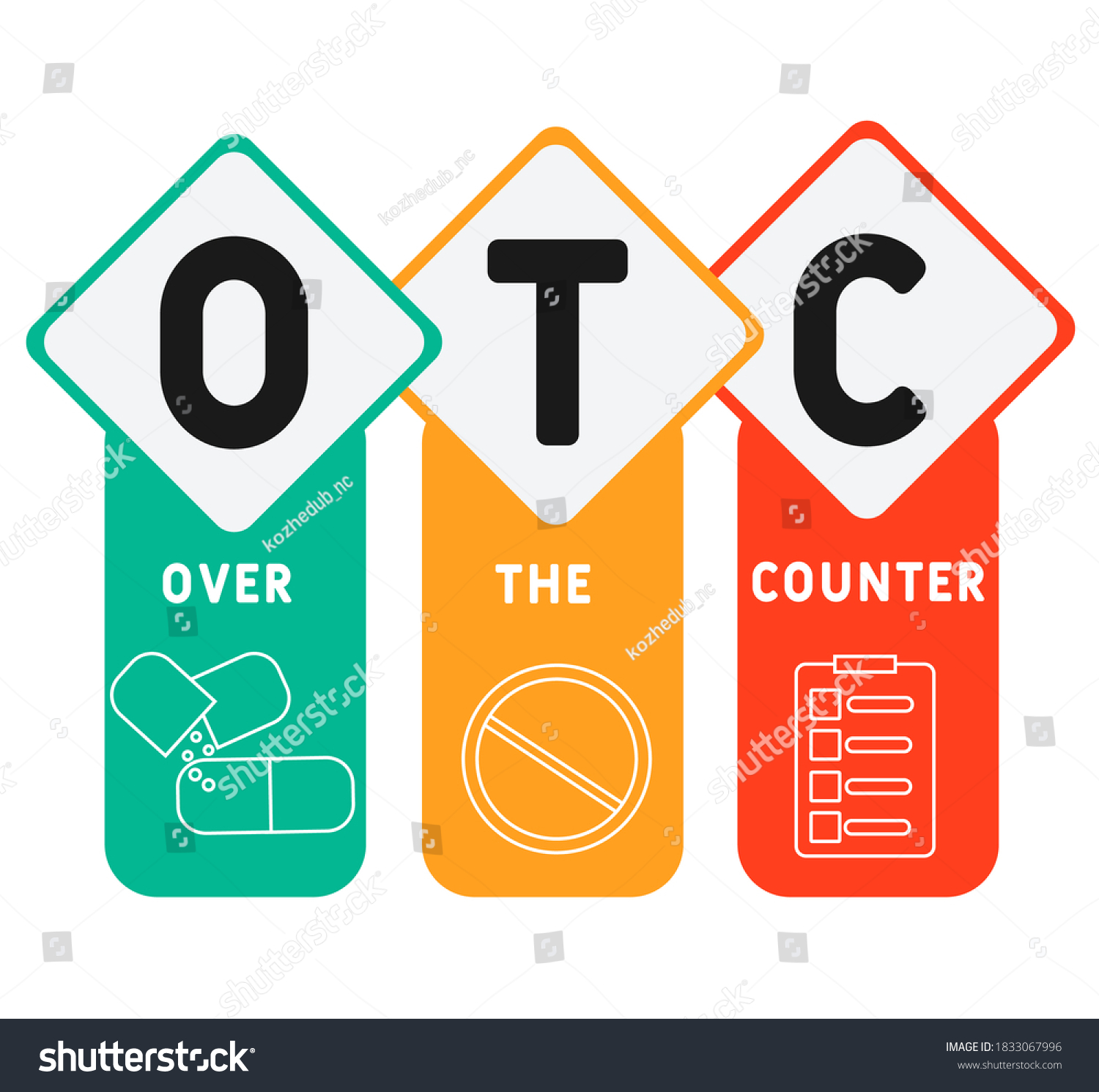 OTC